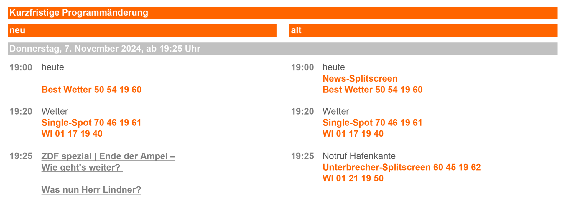 Programmänderung 07.11.2024 (© ZDF Werbefernsehen GmbH)